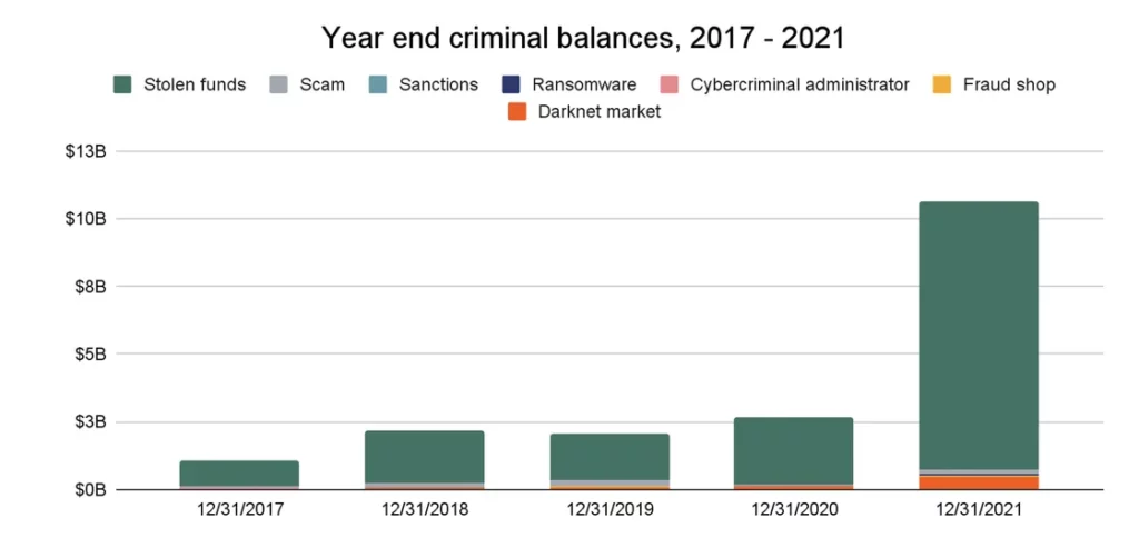 cyber criminals