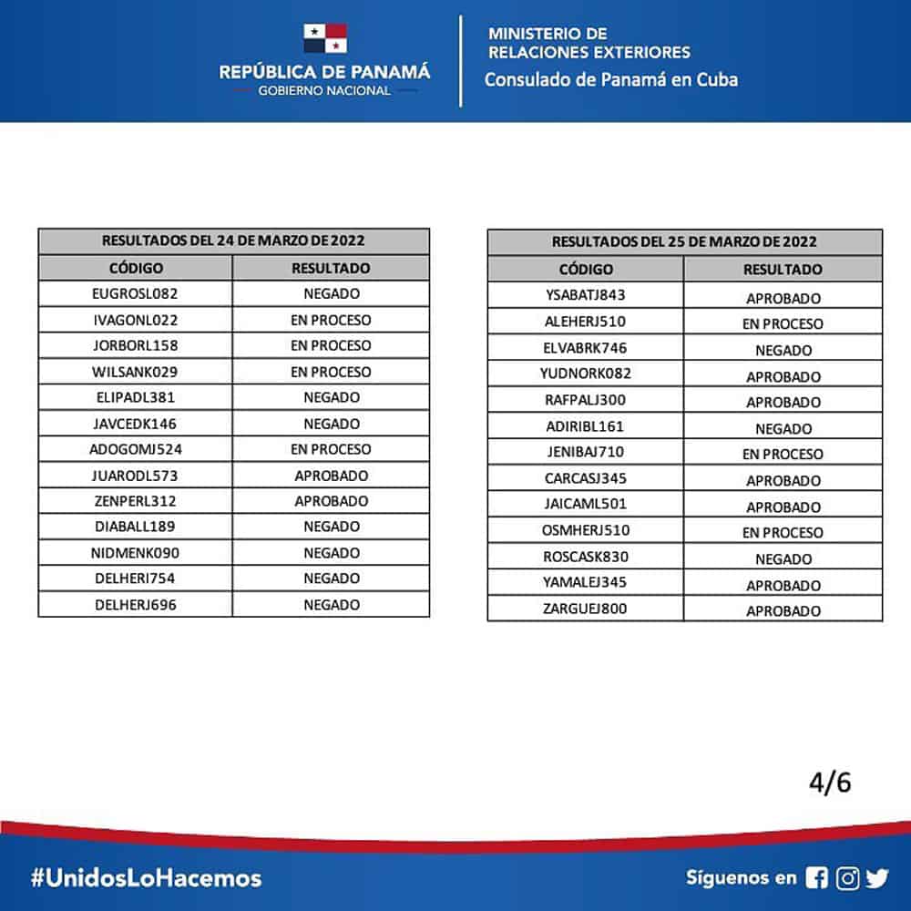 List of results for Panama tourist visa on March 24-25, 2022