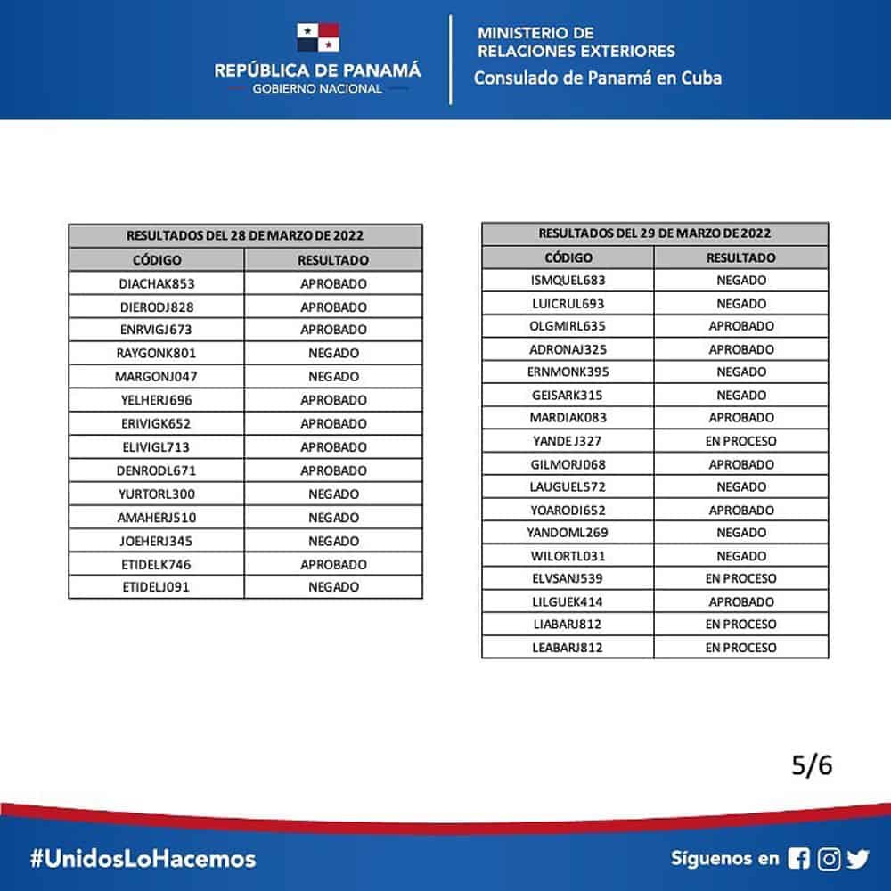 List of results for tourist visas in Panama on March 28 and 29, 2022