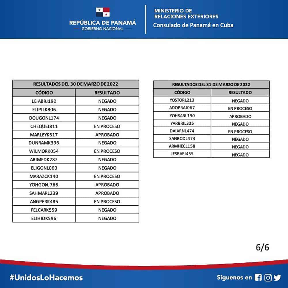 List of results for tourist visas in Panama on March 30 and 31, 2022