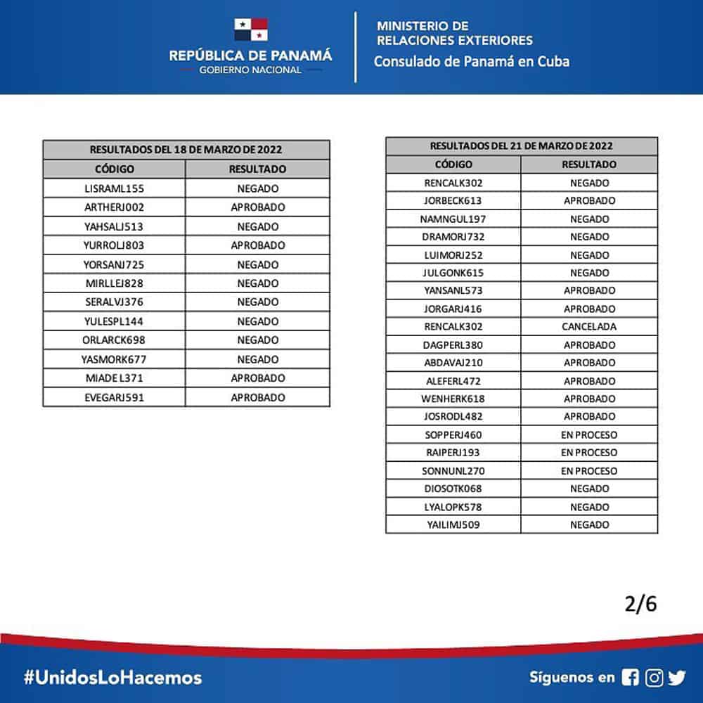 List of results for tourist visas in Panama on March 18 and 21, 2022